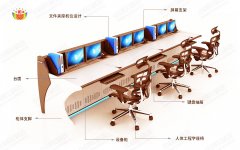 監(jiān)控操作臺怎么設(shè)計(jì)？這六點(diǎn)很重要